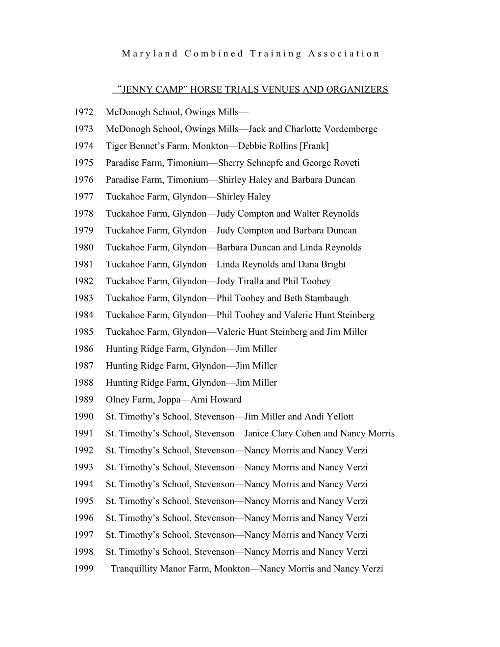 Jenny Camp Horse Trials Venues and Organizers