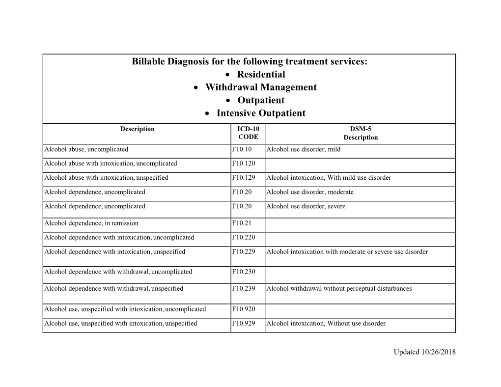 Billable Diagnosis for the Following Treatment Services: • Residential • Withdrawal Management • Outpatient • Intensive Outpatient