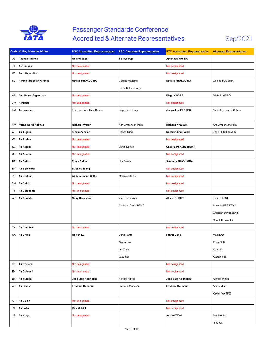 Passenger Standards Conference Accredited Representatives Mar-2021