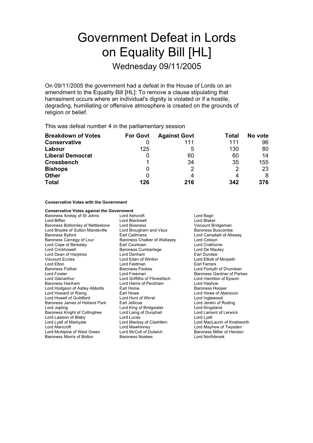 Government Defeat in Lords on Equality Bill [HL] Wednesday 09/11/2005