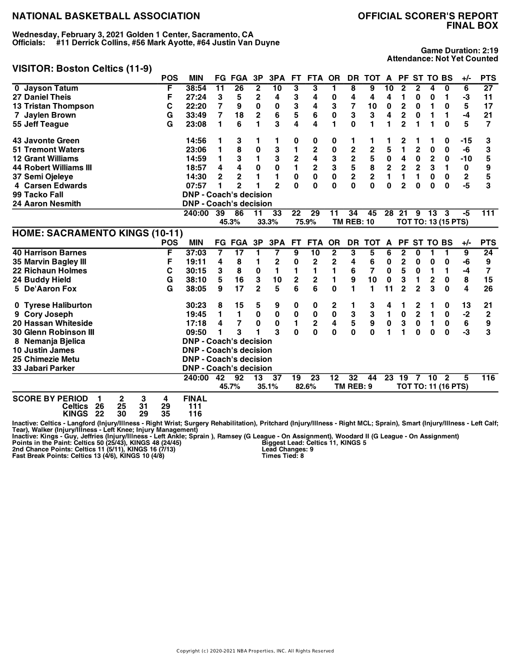 Box Score Celtics