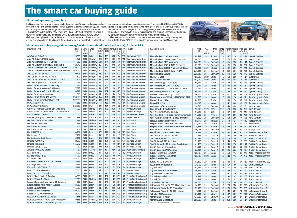 The Smart Car Buying Guide