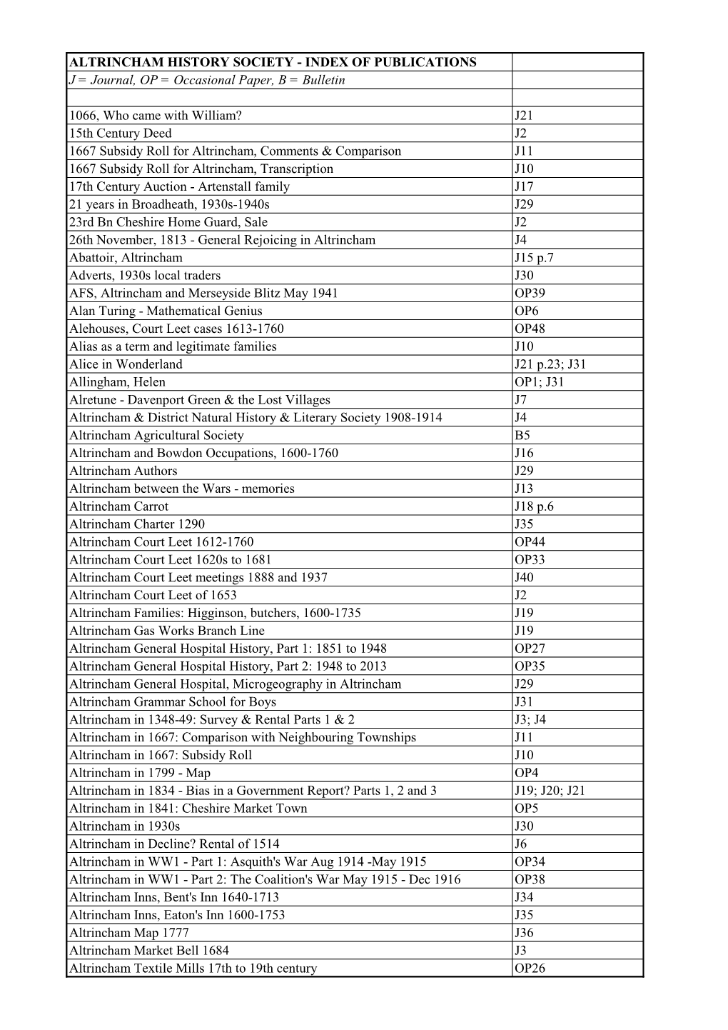 INDEX of PUBLICATIONS J = Journal, OP = Occasional Paper, B = Bulletin