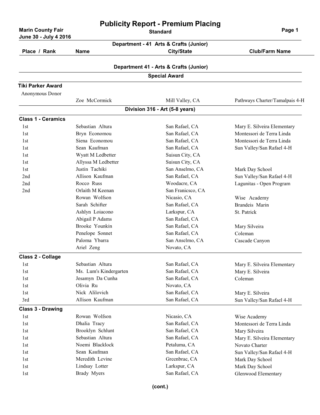 Publicity Report - Premium Placing Marin County Fair Standard Page 1 June 30 - July 4 2016