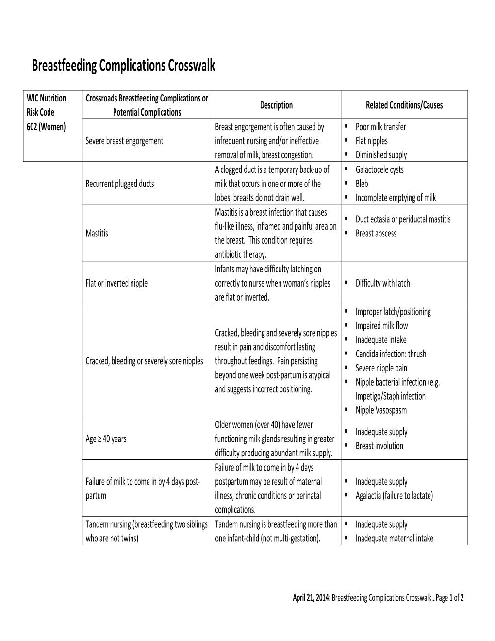 Breastfeeding Complications Crosswalk