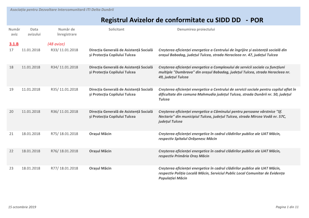 Registrul Avizelor De Conformitate Cu SIDD DD - POR Număr Data Număr De Solicitant Denumirea Proiectului Aviz Avizului Înregistrare