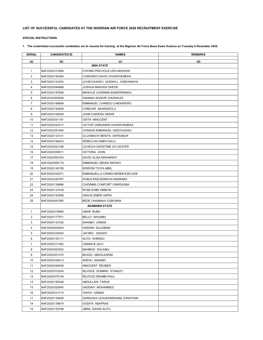 List of Successful Candidates at the Nigerian Air Force 2020 Recruitment Exercise