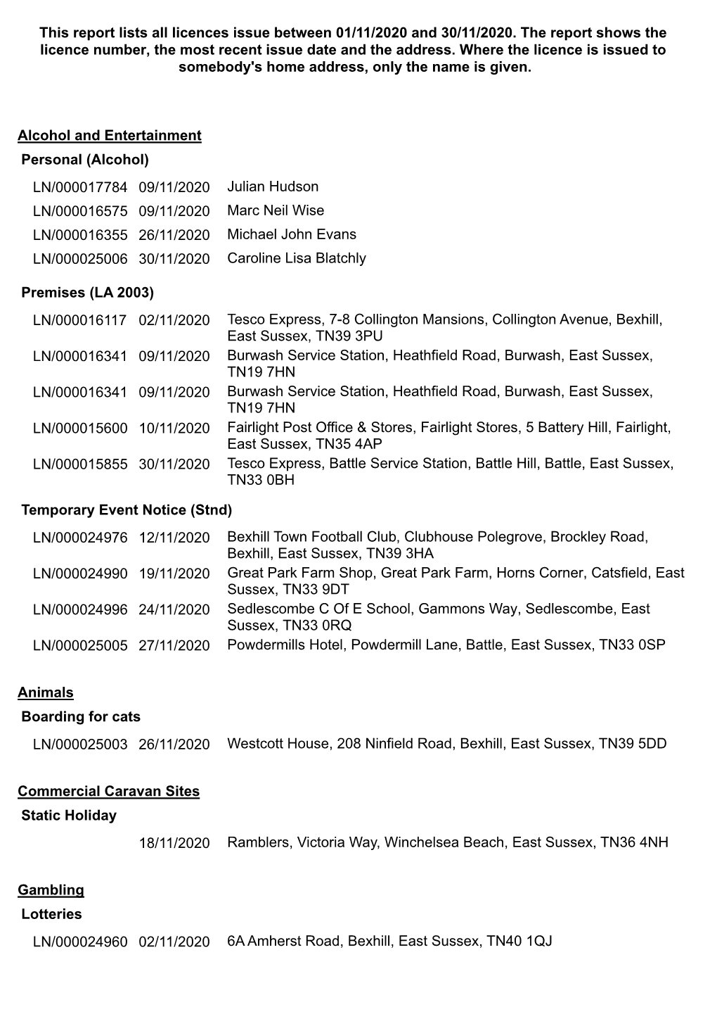 Licences Issued November 2020