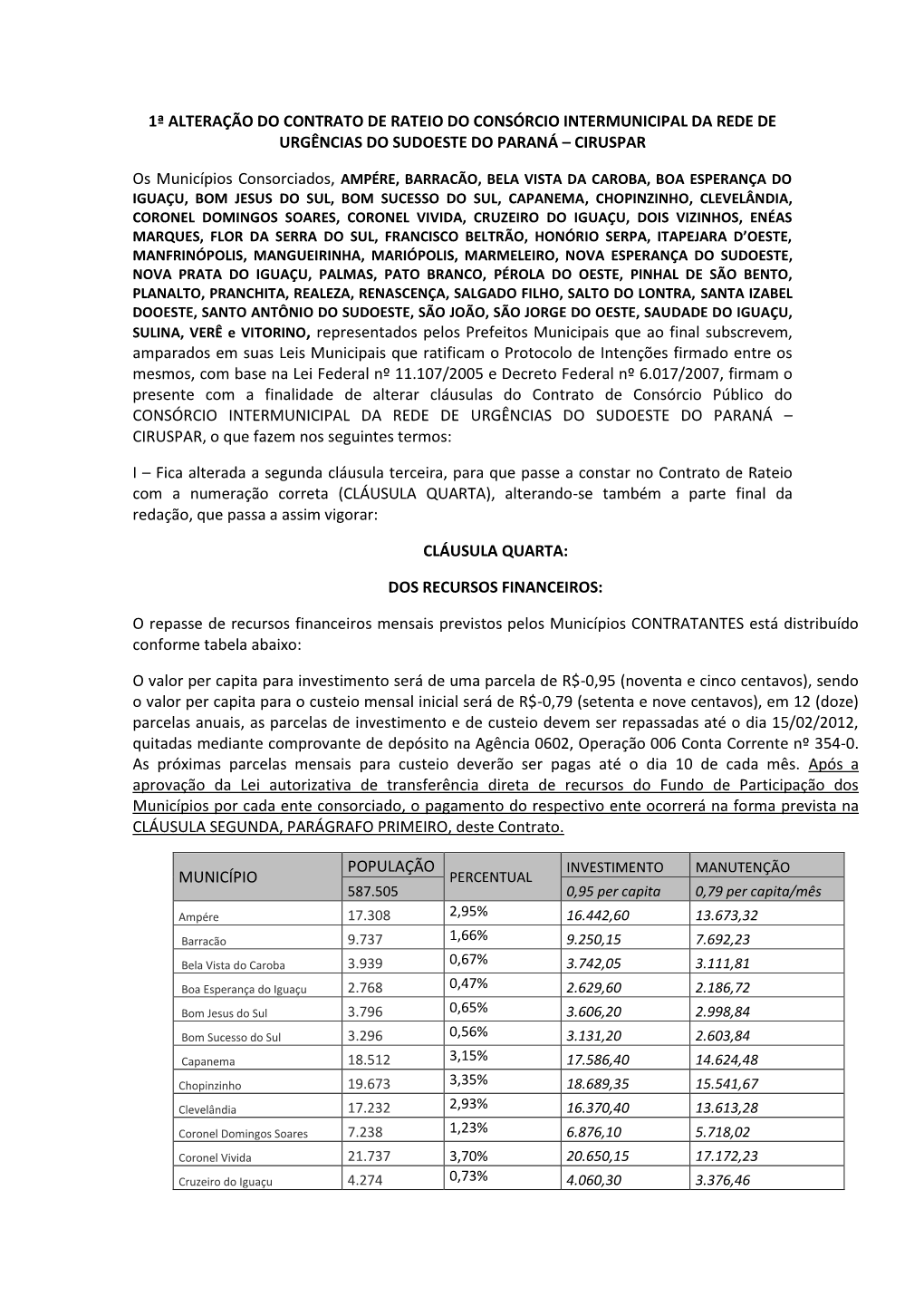 Contrato De Rateio Do Consórcio Intermunicipal Da Rede De Urgências Do Sudoeste Do Paraná – Ciruspar