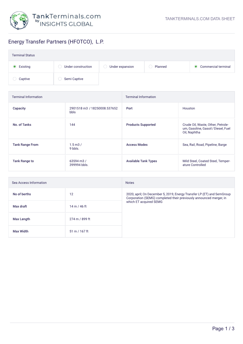 Energy Transfer Partners (HFOTCO), L.P