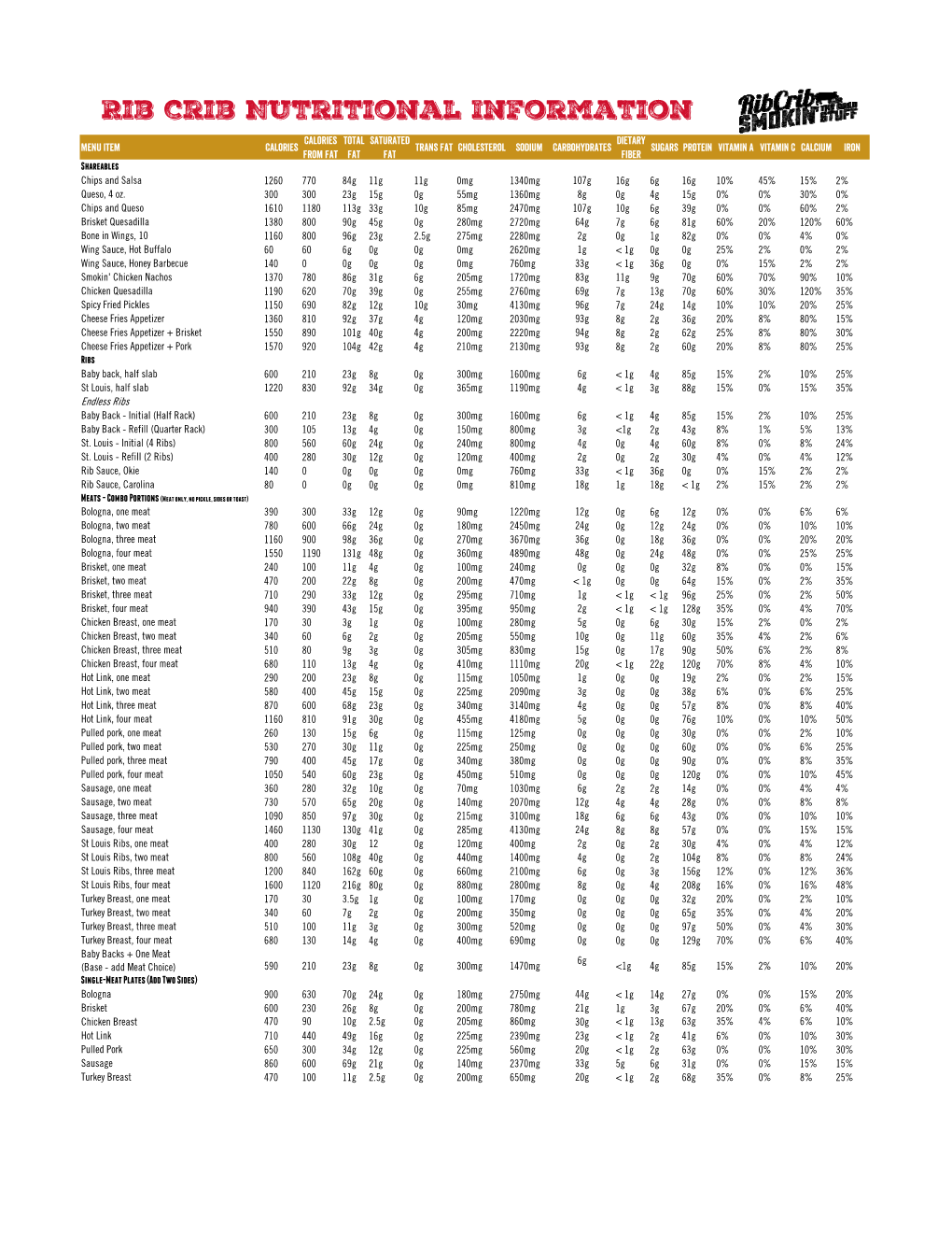 Nutrition & Allergens