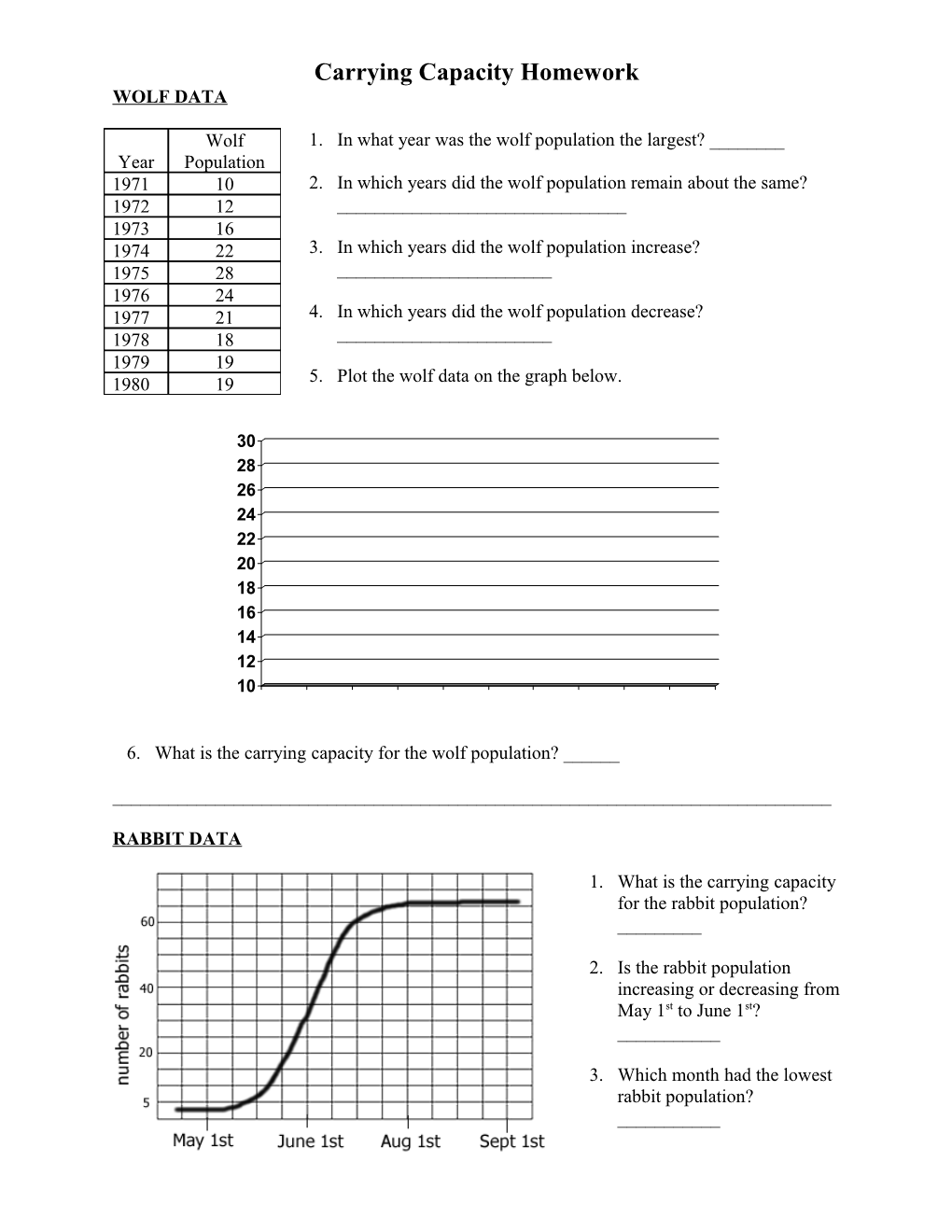 Carrying Capacity Homework