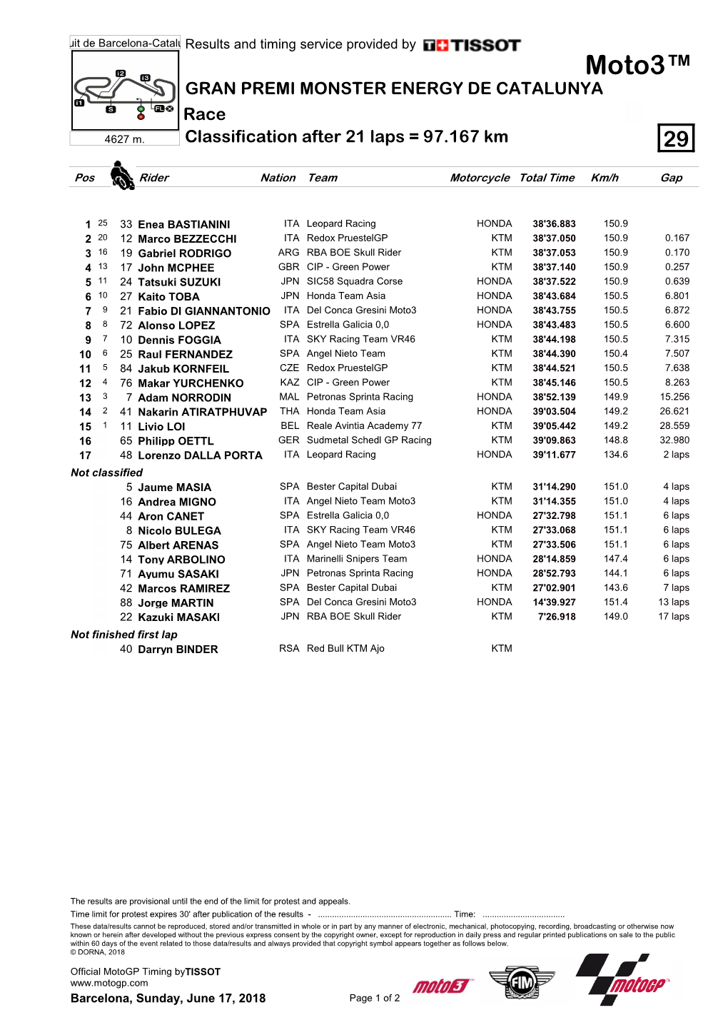 Moto3™ GRAN PREMI MONSTER ENERGY DE CATALUNYA Race 4627 M