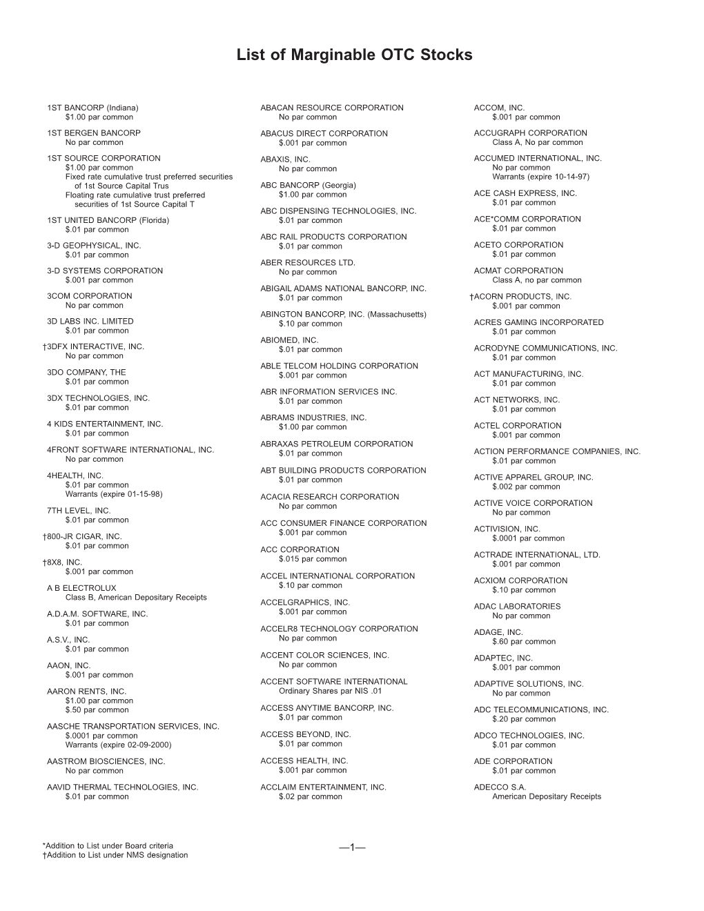 List of Marginable OTC Stocks