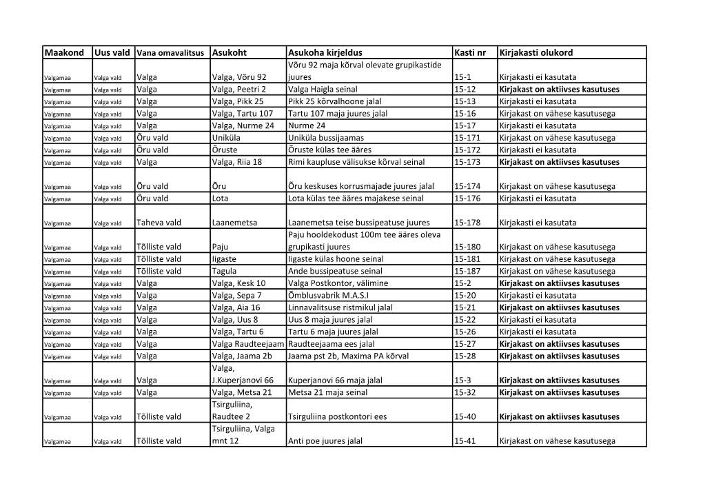 Maakond Uus Vald Vana Omavalitsus Asukoht Asukoha Kirjeldus Kasti Nr Kirjakasti Olukord