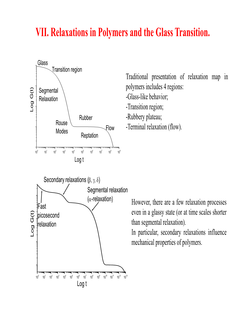 VII. Relaxations in Polymers and the Glass Transition