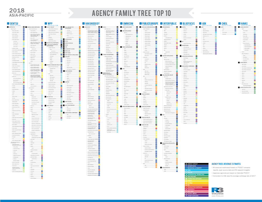 2018 Asia Pacific Family Tree-20180330