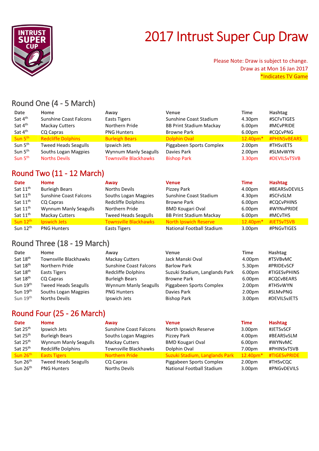 2017 Intrust Super Cup Draw