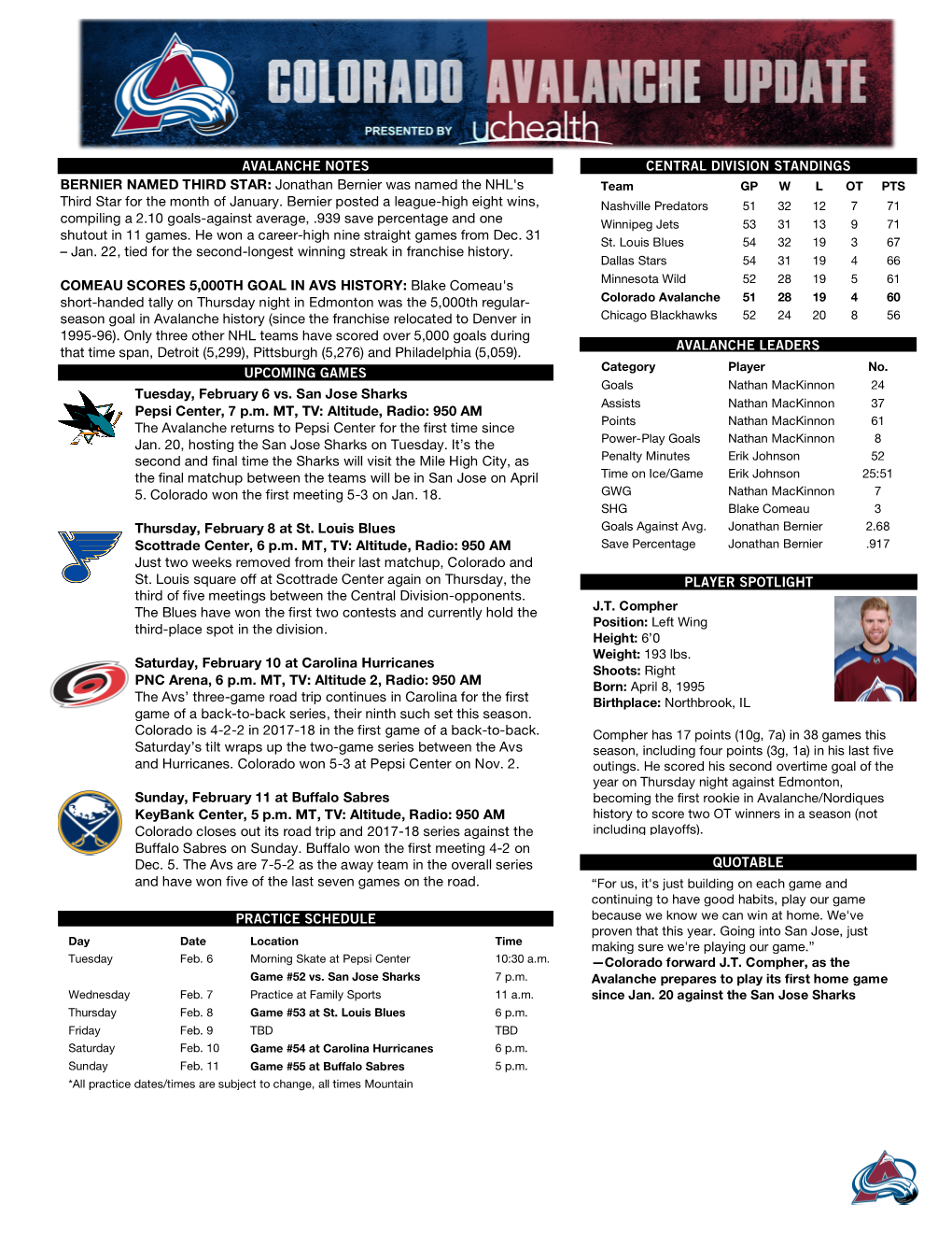 CENTRAL DIVISION STANDINGS Tuesday, February 6 Vs. San Jose