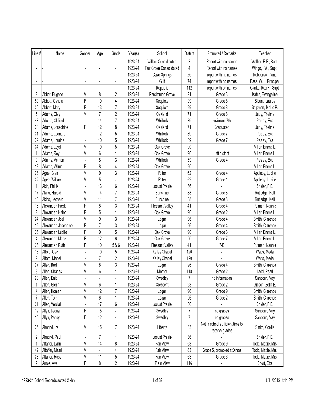 Greene County School Record