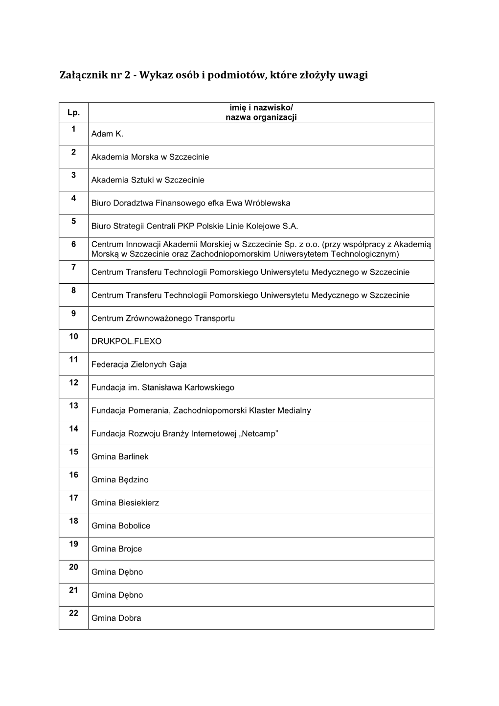 Załącznik Nr 2 - Wykaz Osób I Podmiotów, Które Złożyły Uwagi