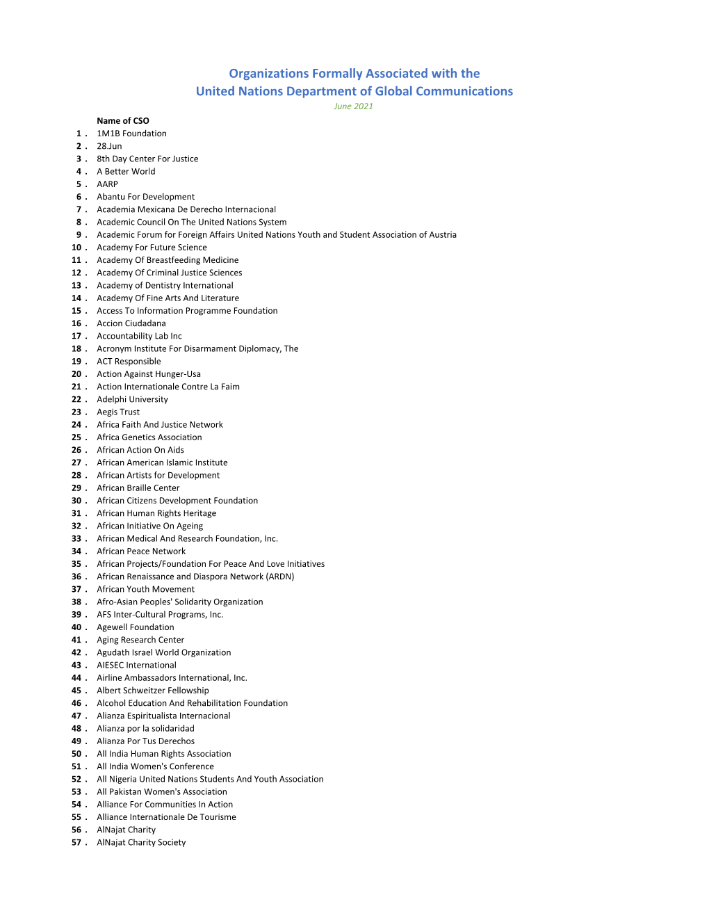 Download List of Csos Associated with Dgc