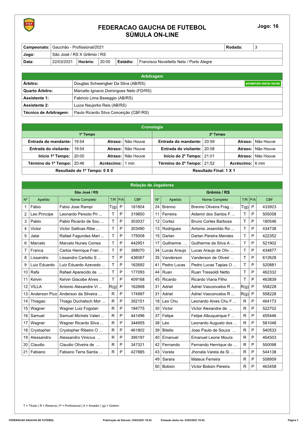 Federacao Gaucha De Futebol Súmula On-Line