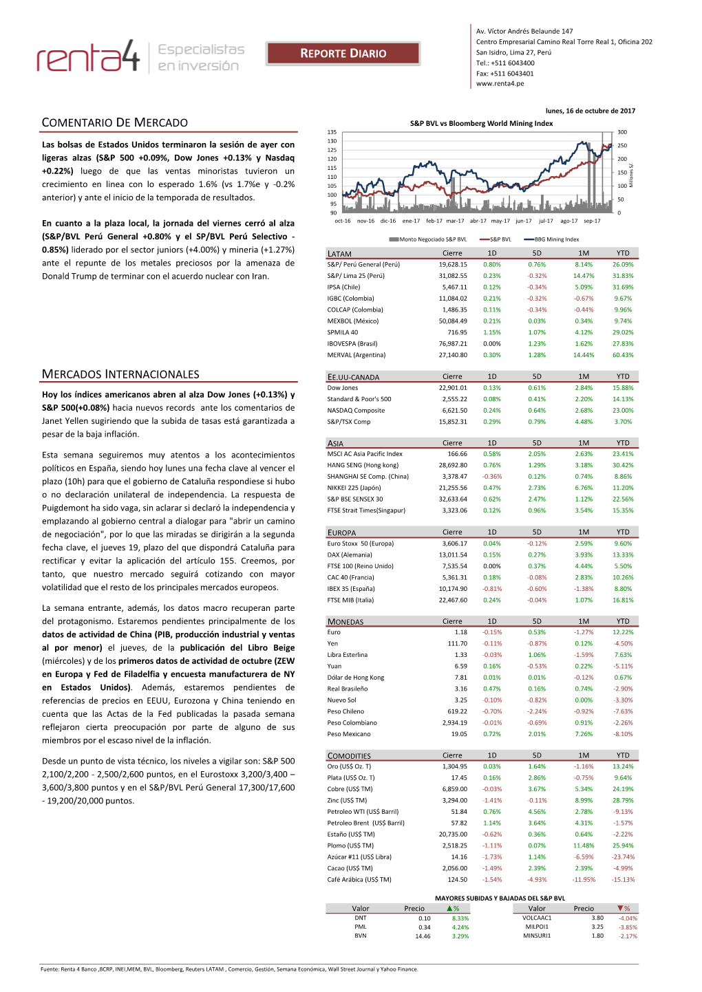 Comentario De Mercado Mercados Internacionales