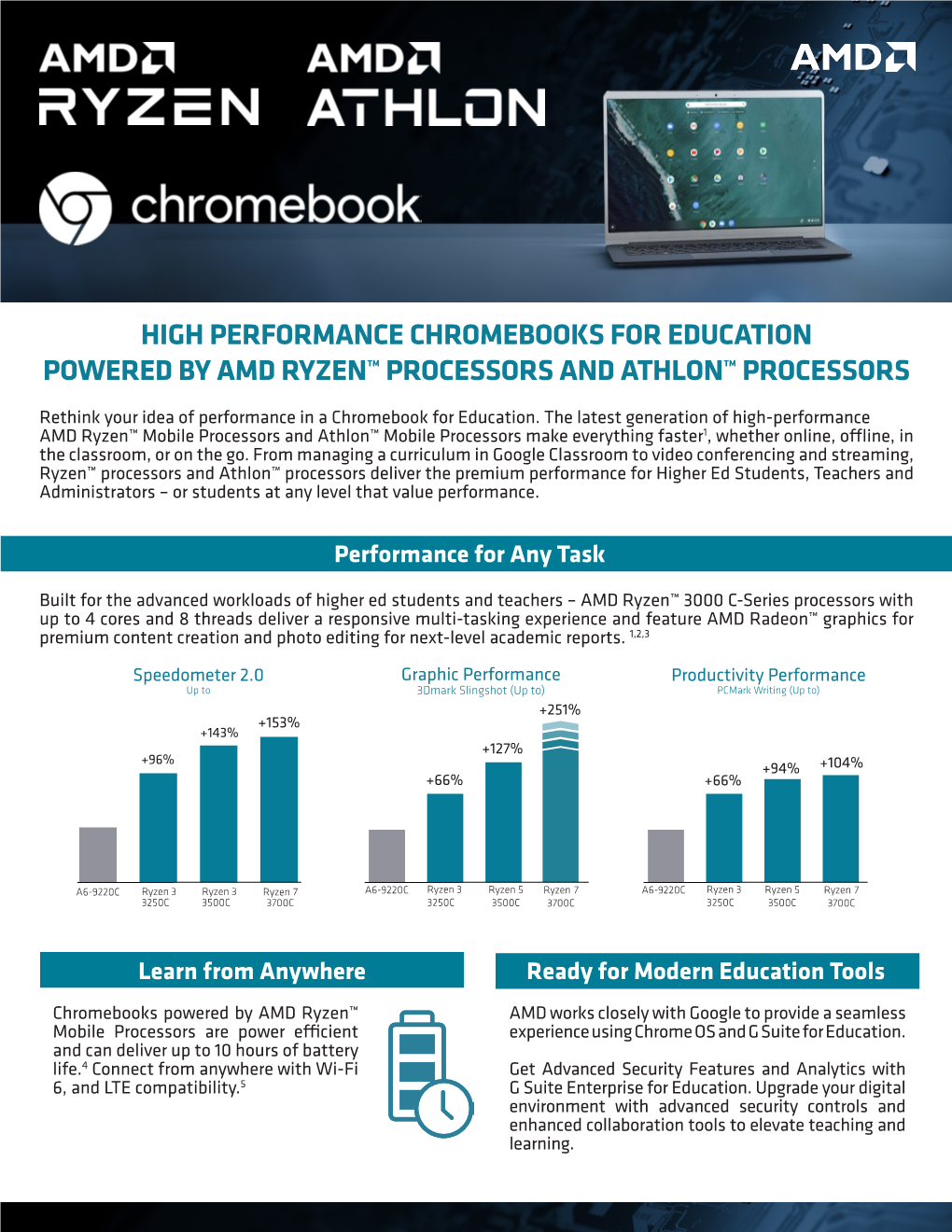 High Performance Chromebooks for Education Powered by Amd Ryzen™ Processors and Athlon™ Processors