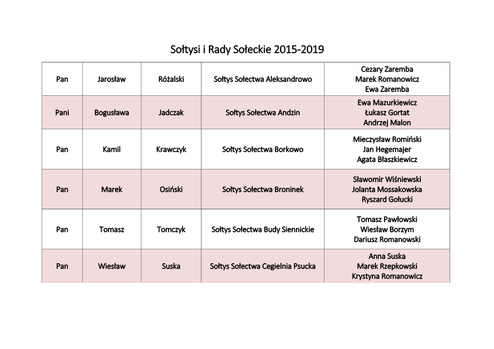 Sołtysi I Rady Sołeckie 2015-2019