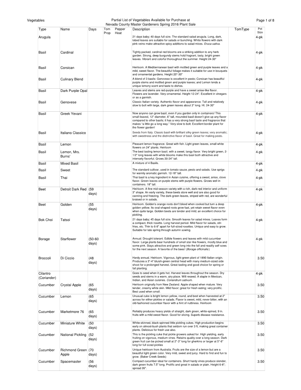 Description of Plants Available for Pre Order Spring 2016.Xlsx