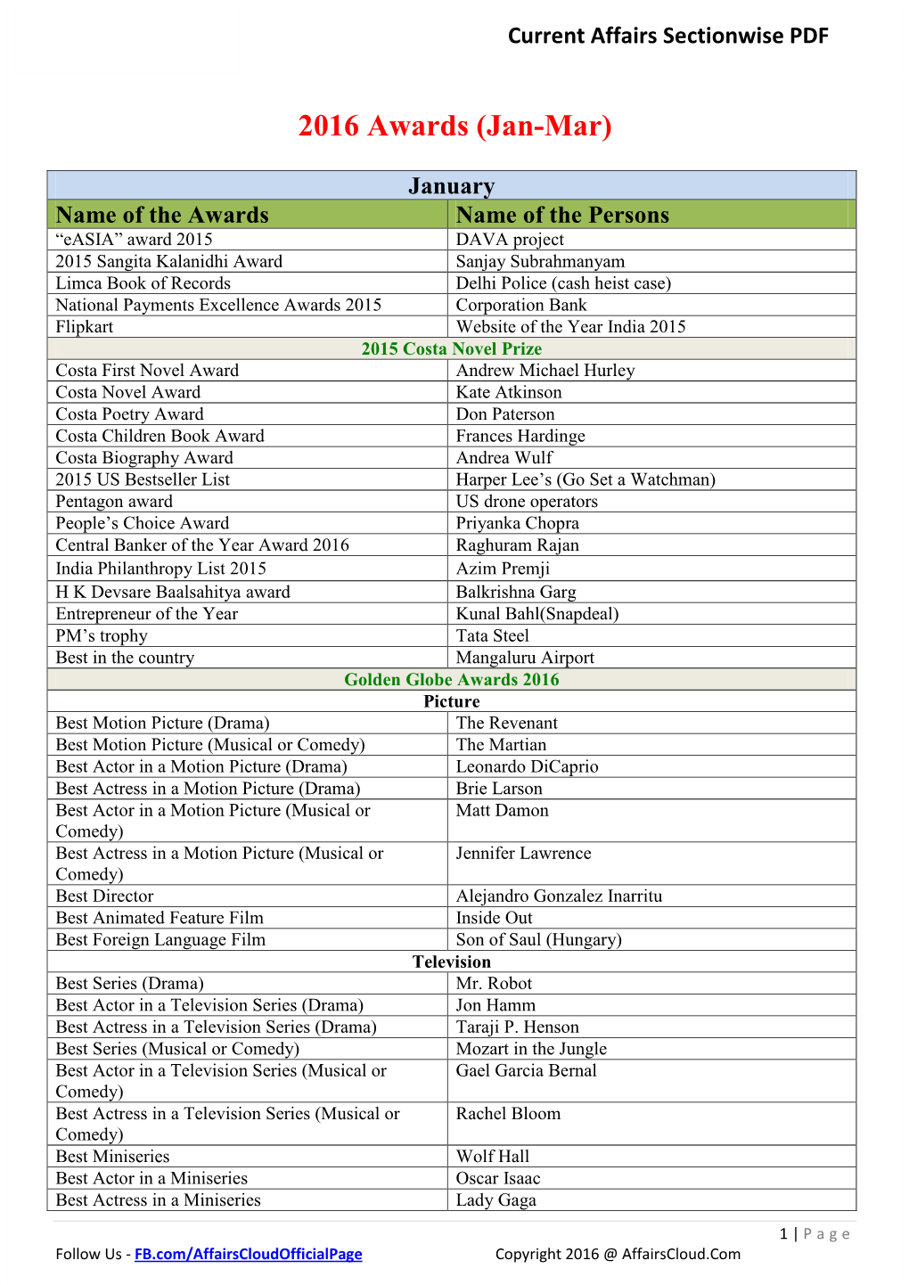 Current Affairs Sectionwise PDF