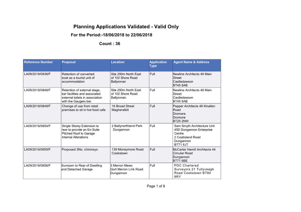 Planning Applications Validated - Valid Only for the Period:-18/06/2018 to 22/06/2018