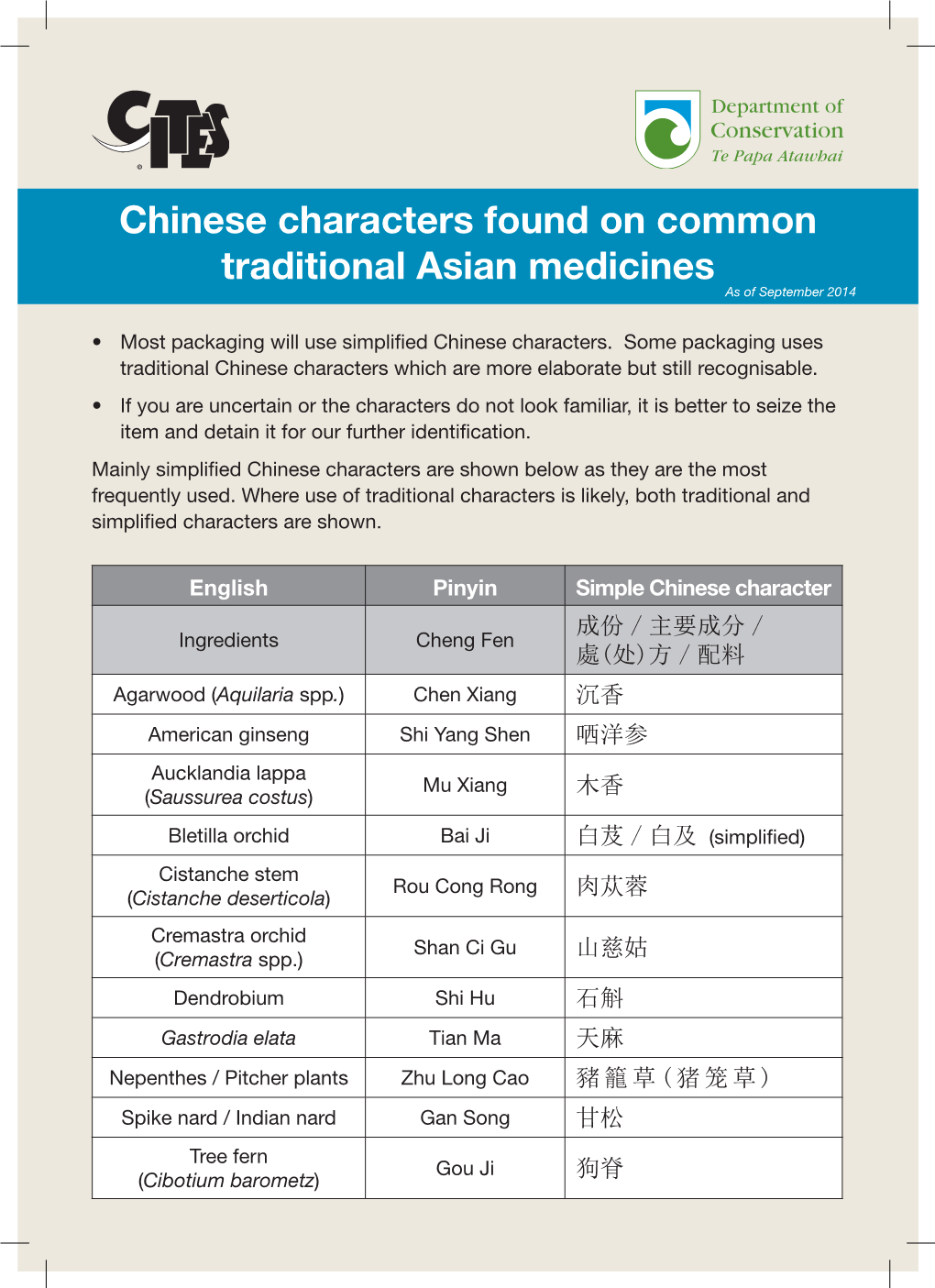 Chinese Characters Found on Common Traditional Asian Medicines As of September 2014