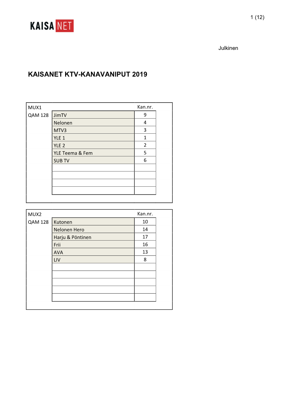 Kaisanet Ktv-Kanavaniput 2019