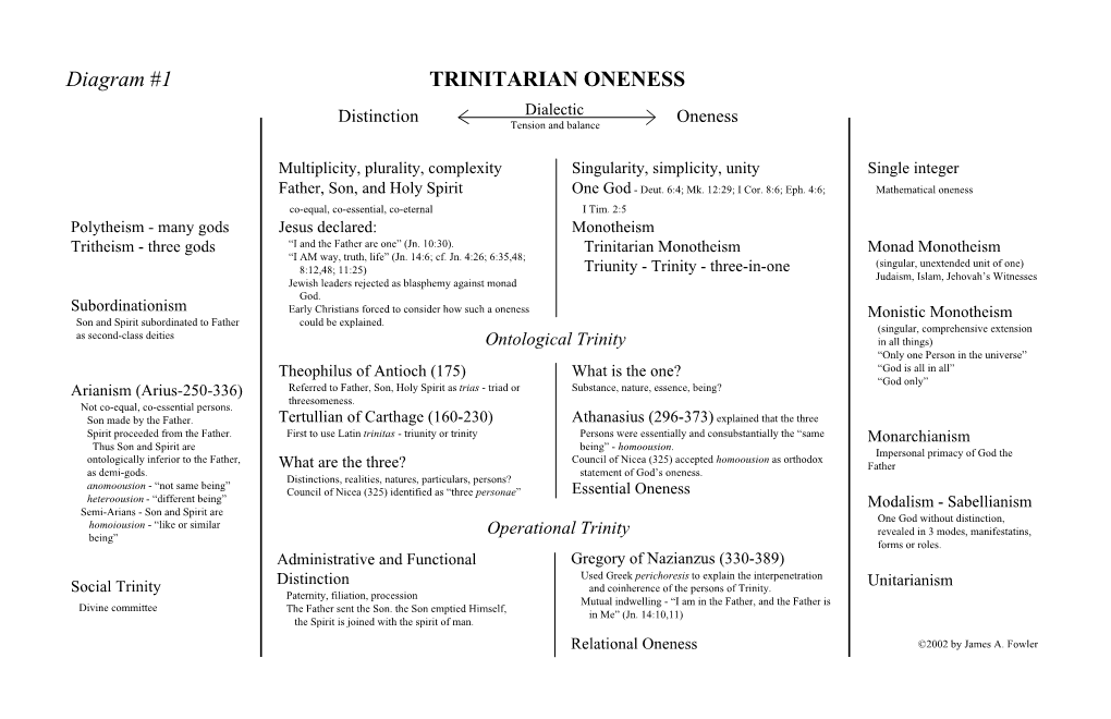 Cf. Diagram #1