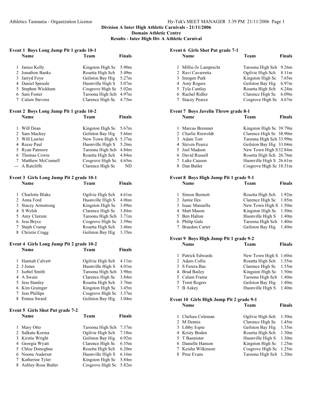 Athletics Tasmania