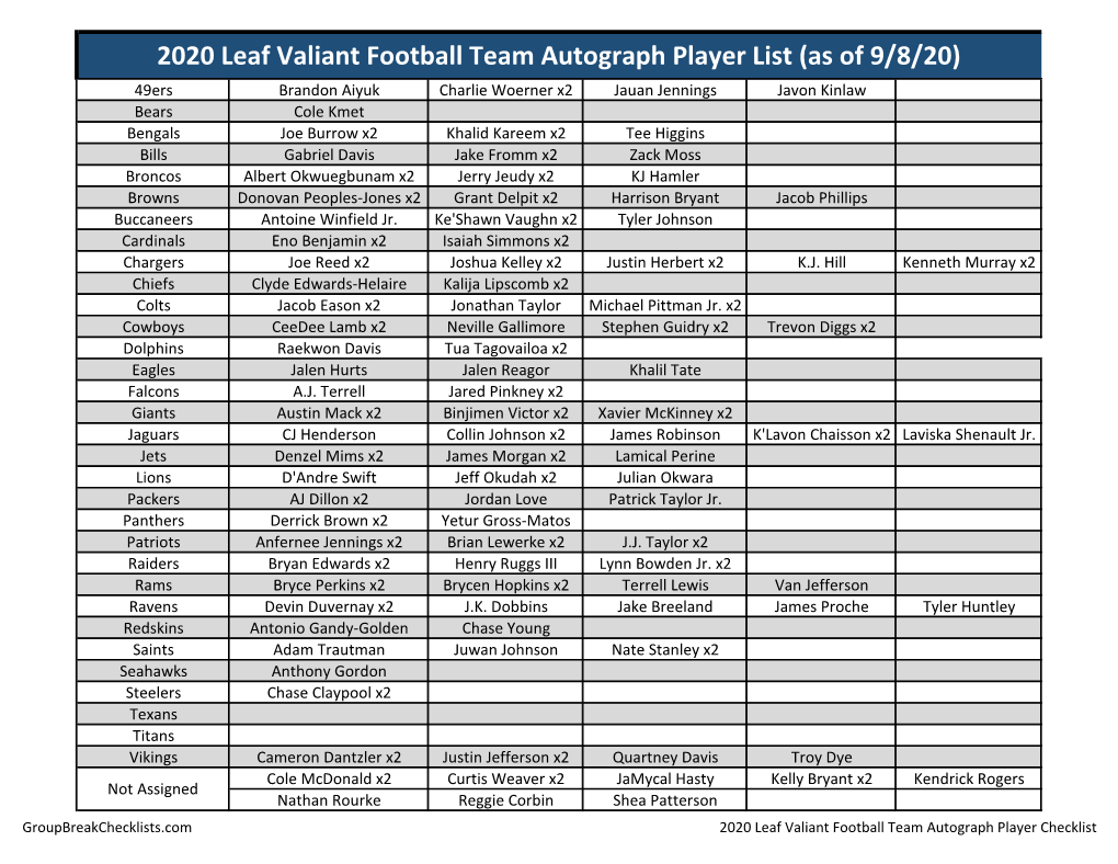 2020 Leaf Valiant Football Checklist
