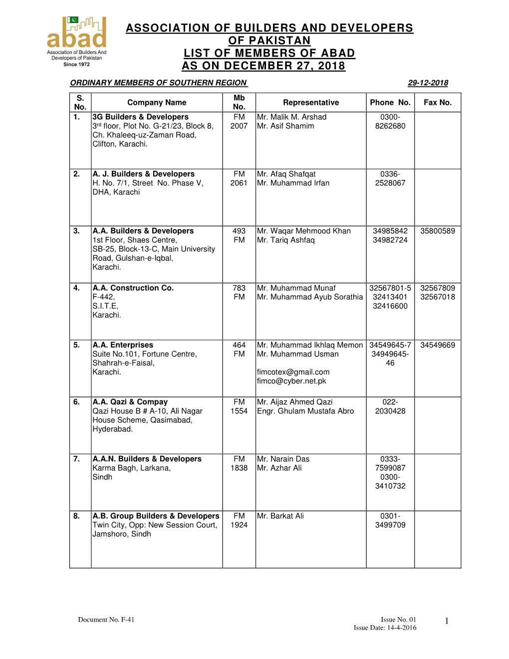 Association of Builders and Developers of Pakistan List of Members of Abad As on December 27, 2018