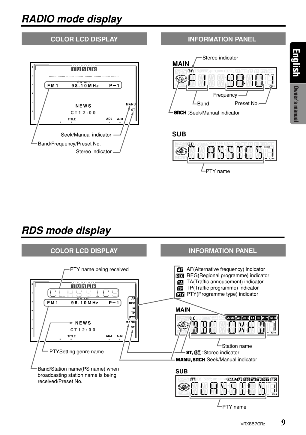 RADIO Mode Display RDS Mode Display