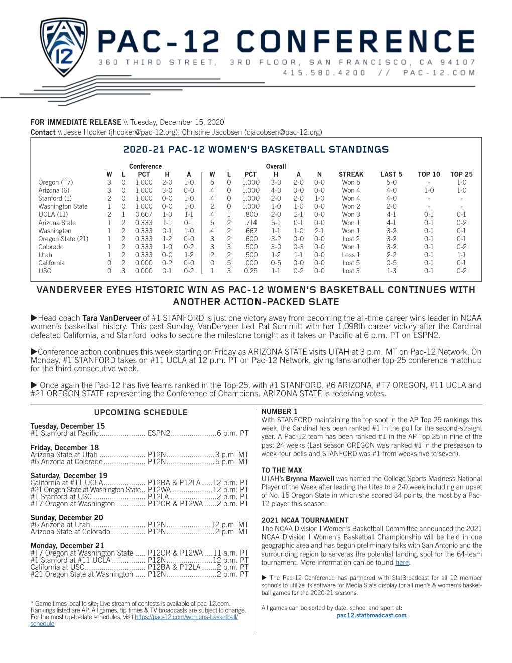 2020-21 Pac-12 Women's Basketball Scoreboard