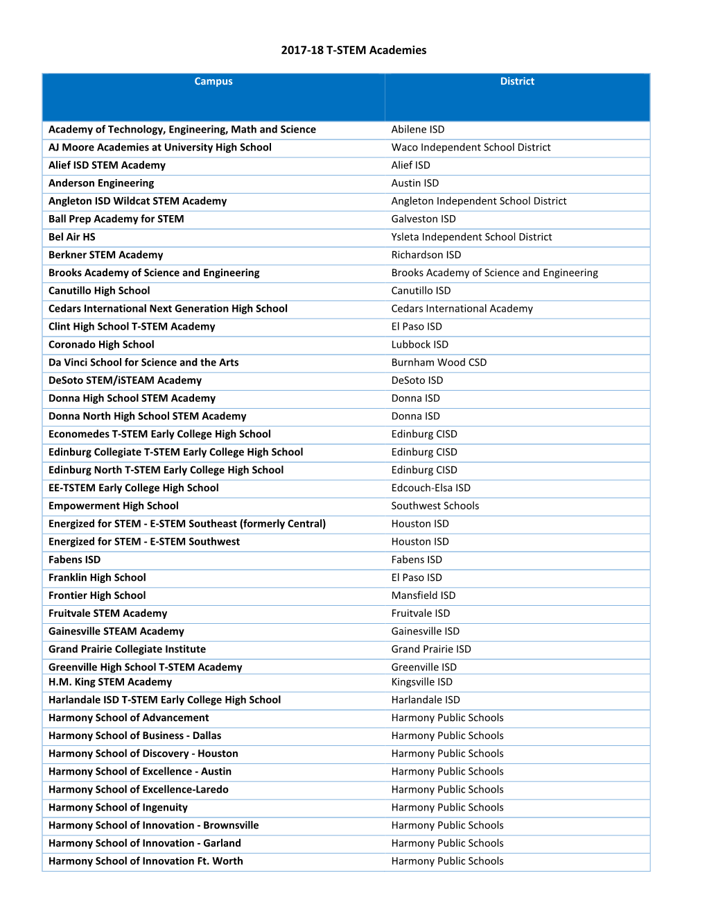 2017-18 T-STEM Academies