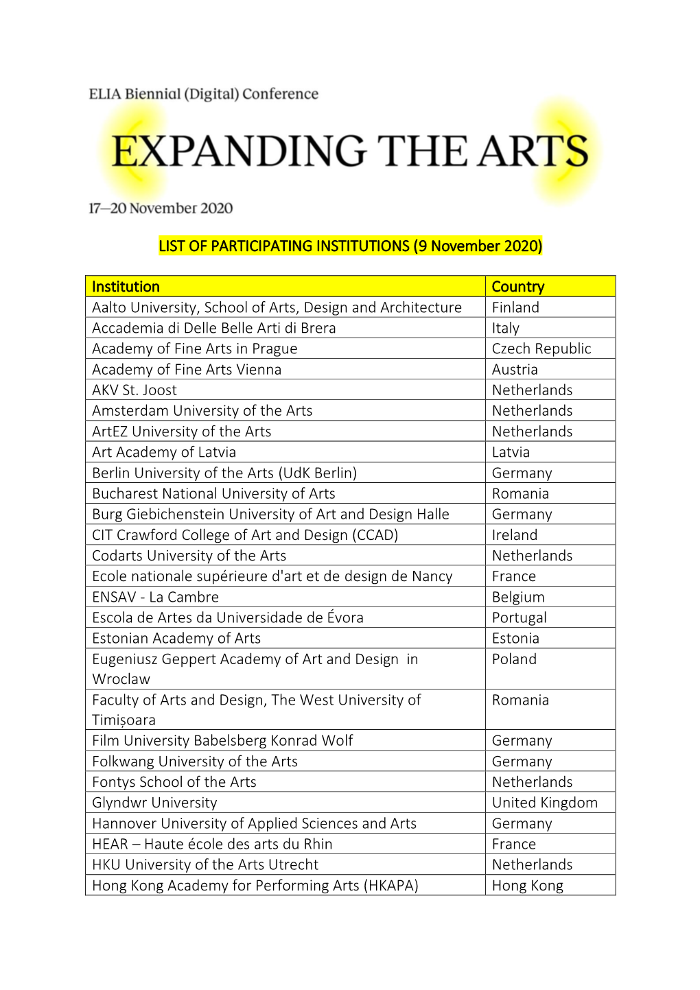 LIST of PARTICIPATING INSTITUTIONS (9 November 2020)