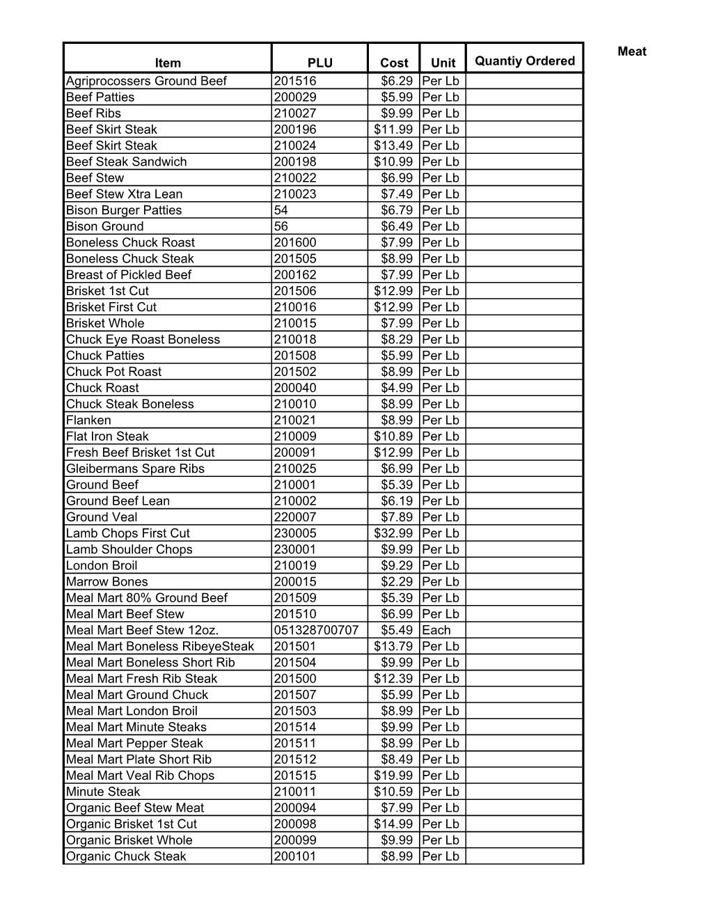 Meat Item PLU Cost Unit Quantiy Ordered Agriprocossers Ground