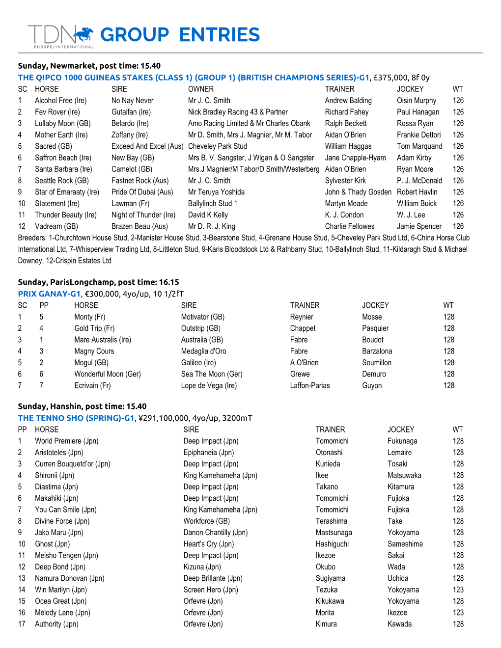 Group Entries