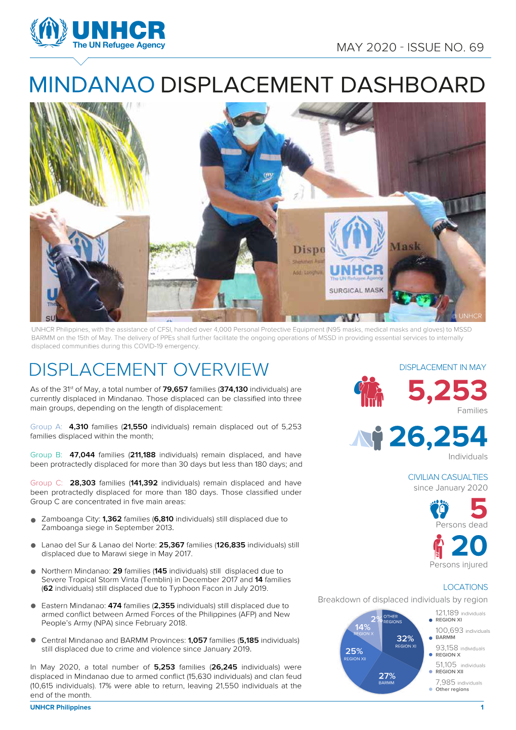 Mindanao Displacement Dashboard, May 2020