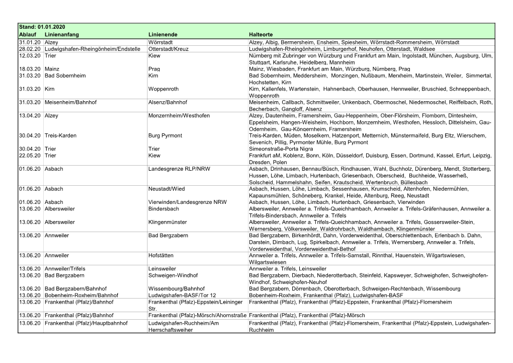 Stand: 01.01.2020 Ablauf Linienanfang Linienende Halteorte