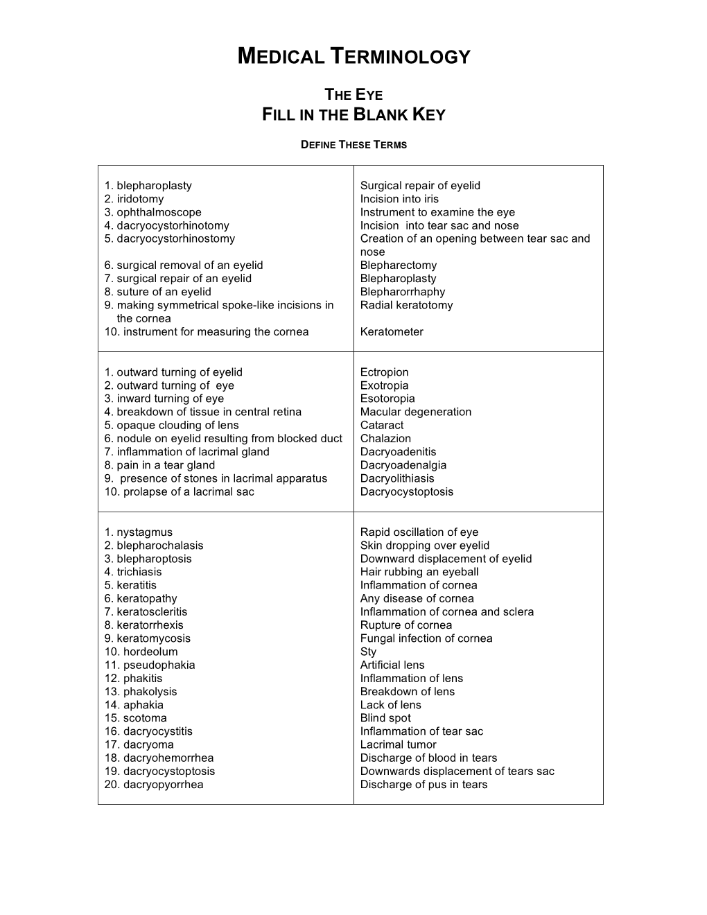 Medical Terminology