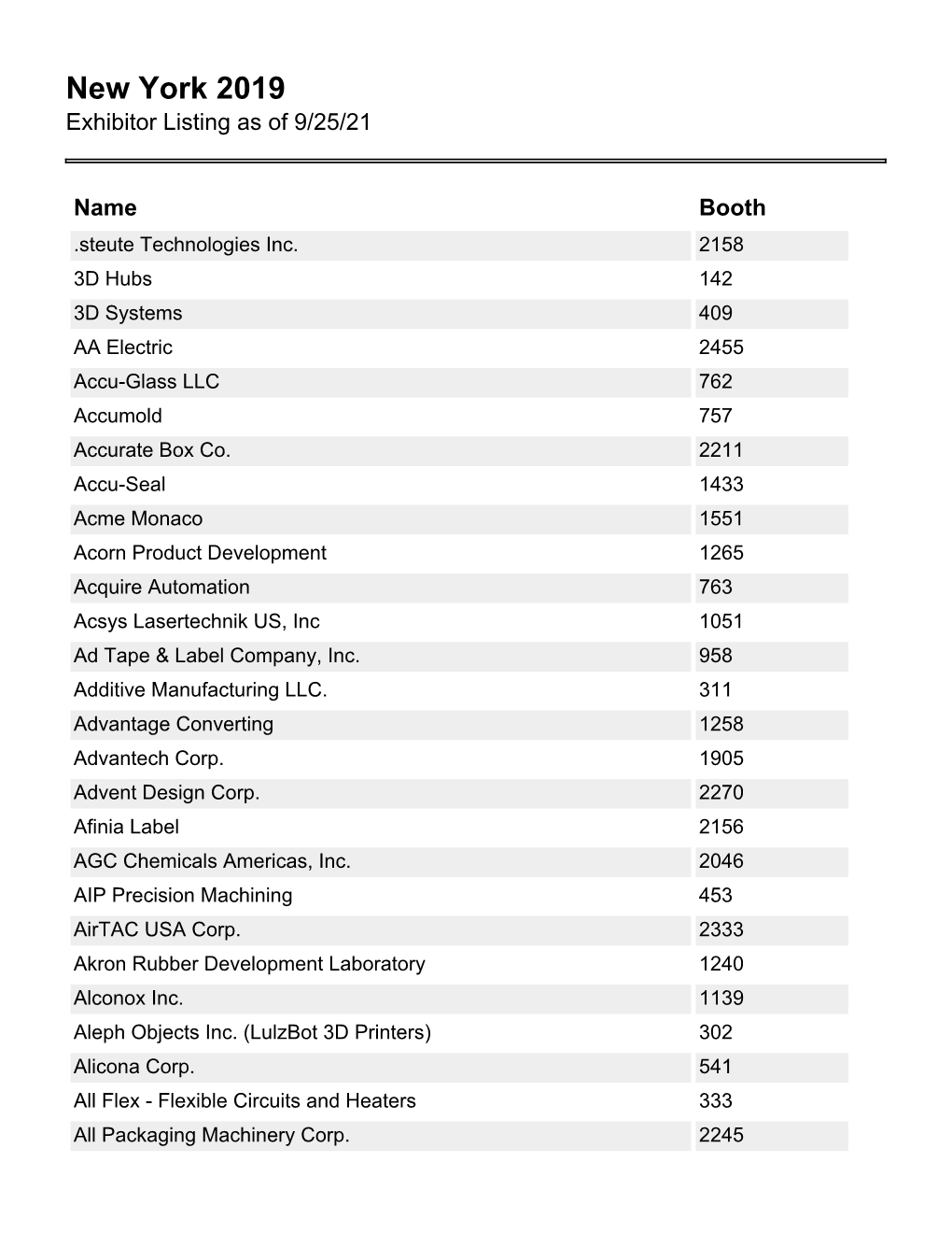 Exhibitor Listing As of 9/25/21