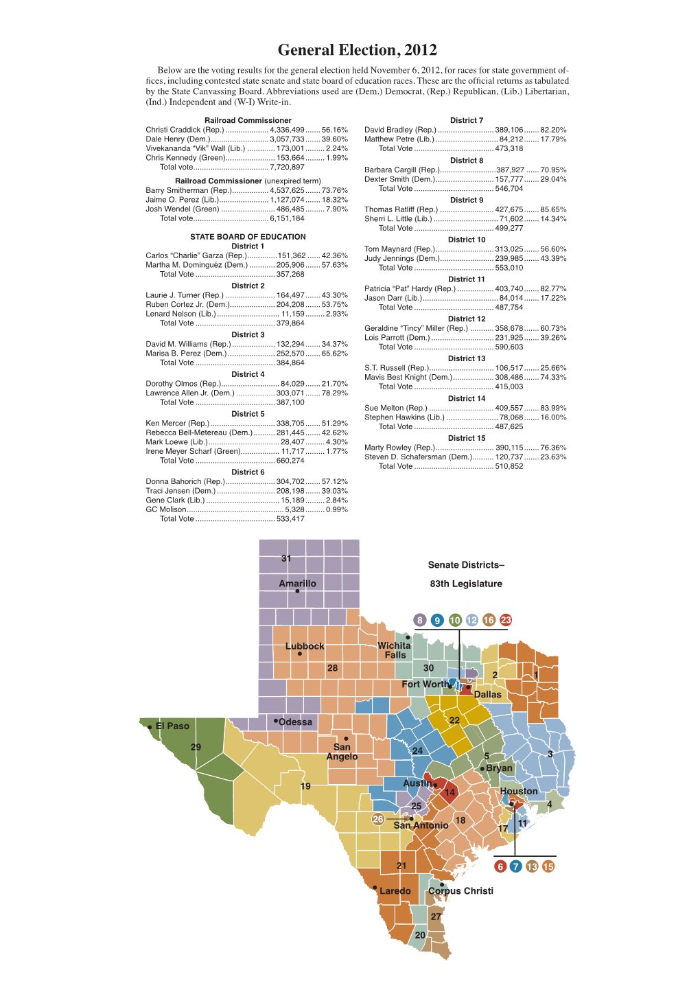 General Election, 2012